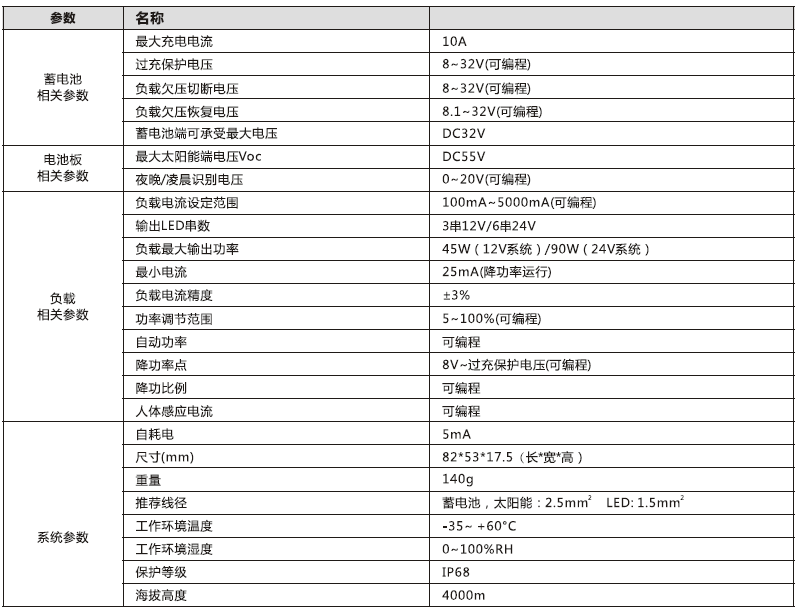 太陽能路燈控制器_鋰電型降壓控制恒流一體機參數